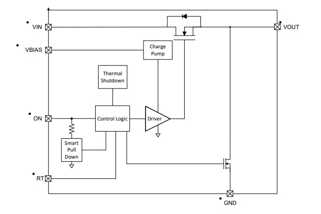 Block Diagram - Texas Instruments TPS22995H-Q1 Automotive Load Switch